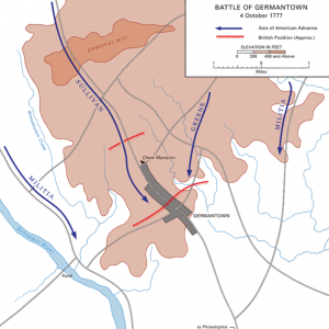 The Winning of Independence, 1777-1783